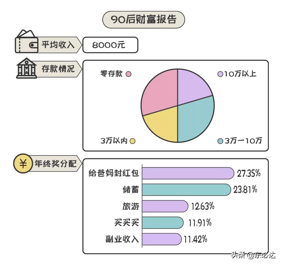 东必达｜你的朋友圈可以赚钱啦，难道你不知道嘛？