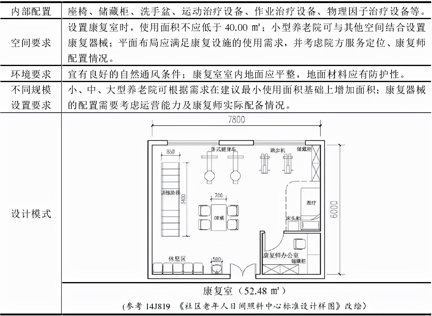医养结合归哪个科室负责,医养结合养老院需要几个医护人员