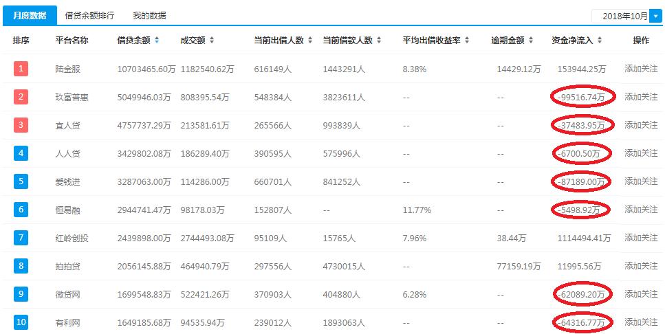 和信贷股价暴跌的背后,和信贷p2p最新消息