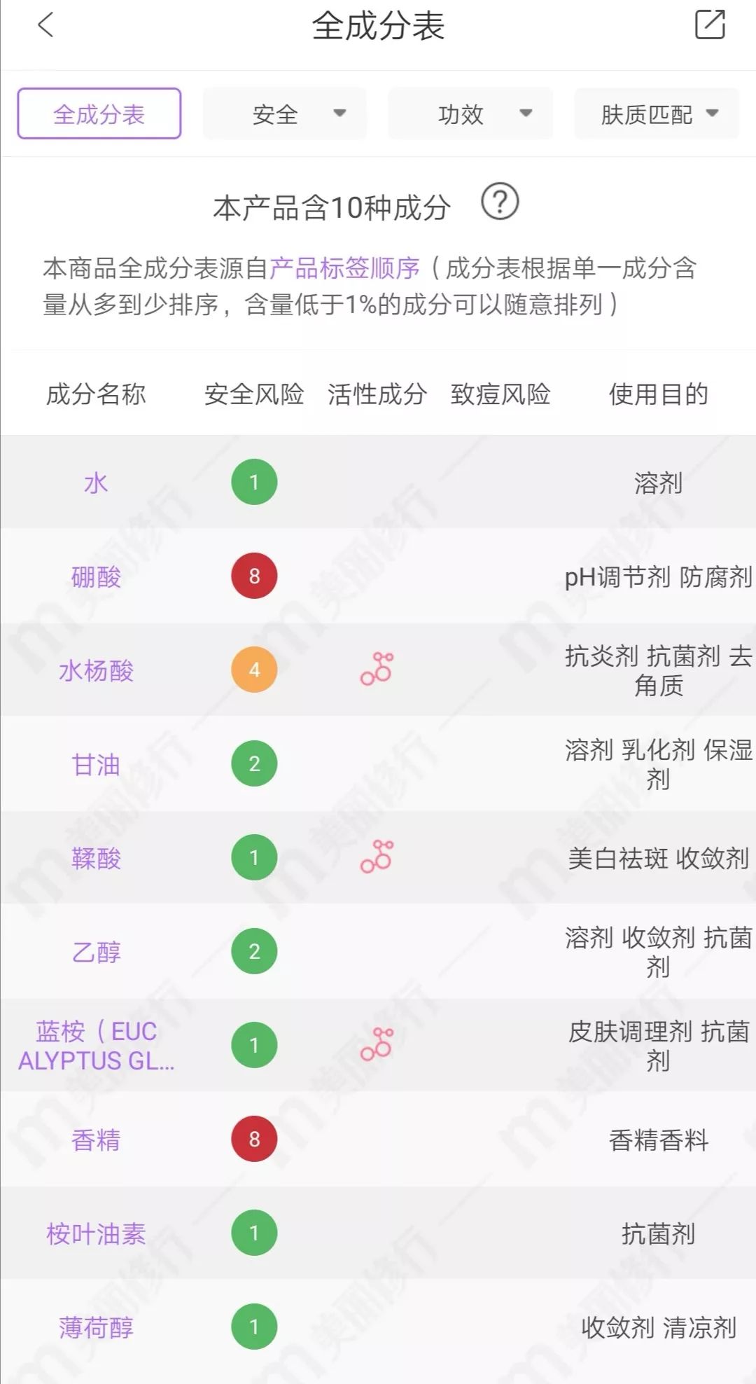 法国珍贵水的正确使用方法,法国珍贵水用完后要涂乳液吗