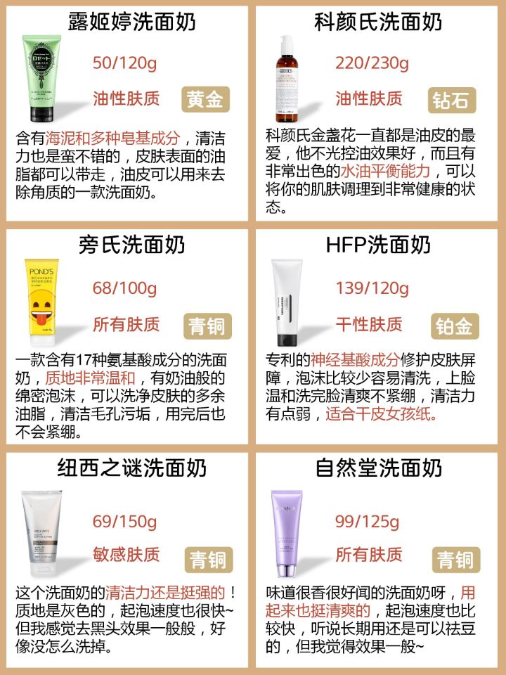 你用过的平价洗面奶哪些深得你心,公认好用的5款洗面奶有哪些