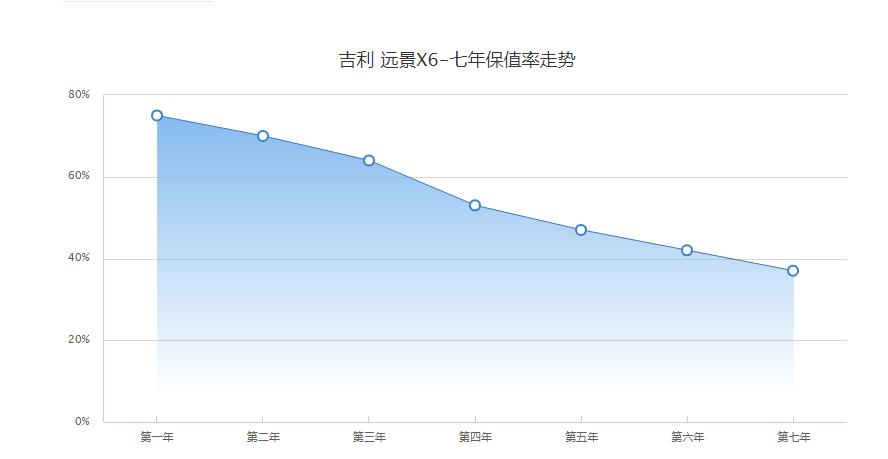 远景x61.4t发动机优缺点,远景x6pro1.4t发动机介绍