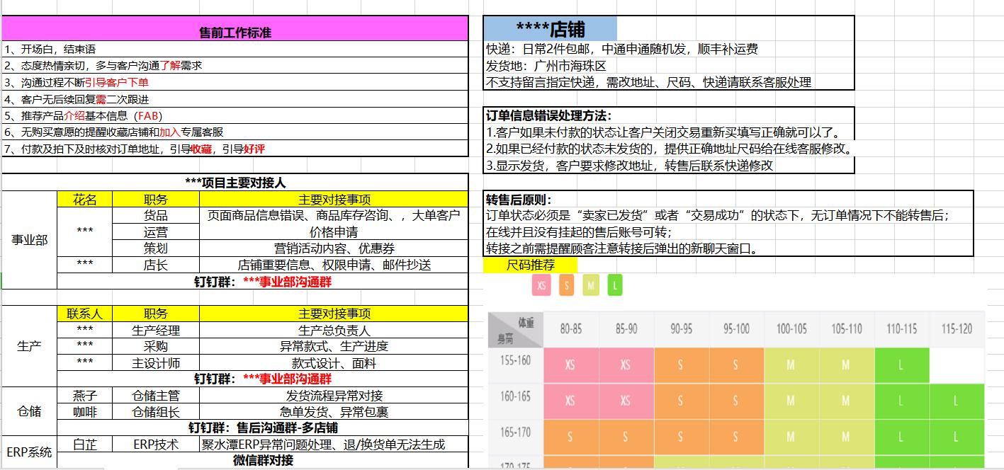 大促客服团队激励方案,大促客服操作流程
