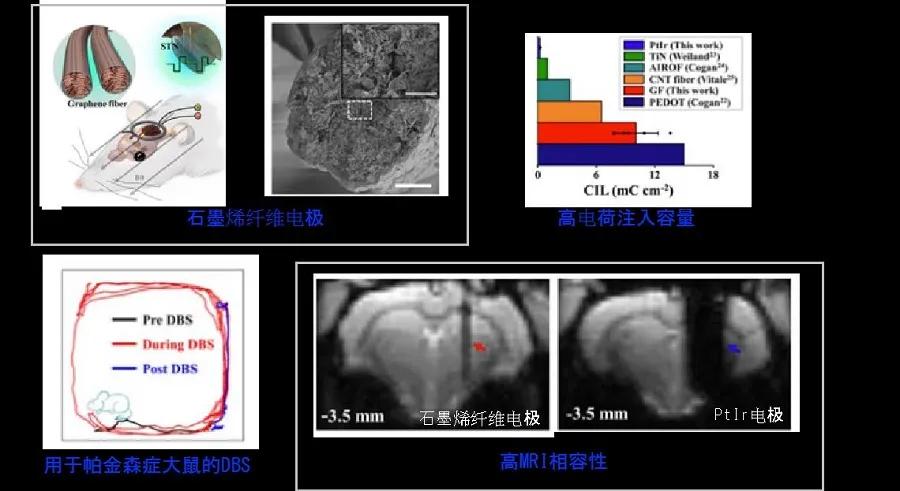 中科院神经所好不好,中科院神经所复试