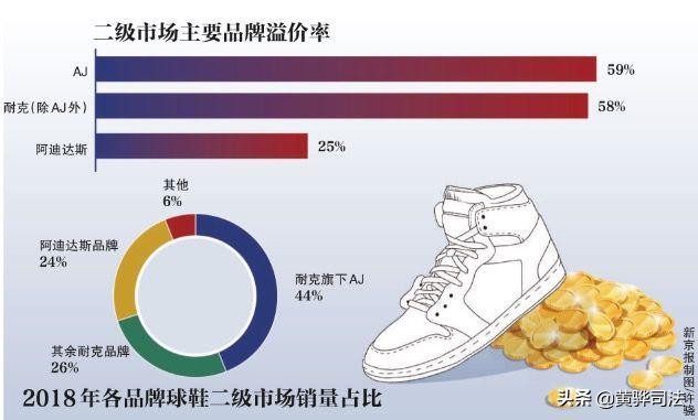 高价潮鞋,炒鞋天价球鞋