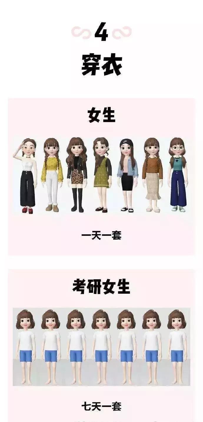 考研与不考研对以后就业的区别,考研女生与不考研女生