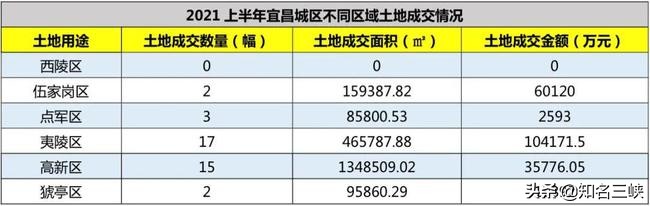 宜昌夷陵区龙泉出让土地,宜昌夷陵区土地拍卖最新消息