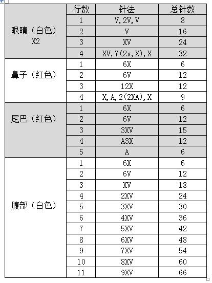 零基础钩针入门图解哆啦a梦,钩针玩偶哆啦a梦叮当猫新手教程