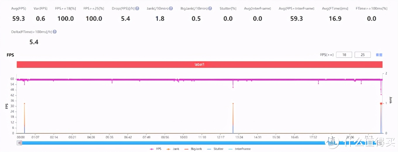 lgg8怎么样值得入手吗,lgg8值得入手吗