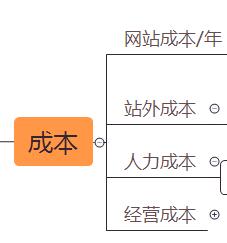 入驻阿里巴巴国际站需要什么条件,新开阿里巴巴国际站