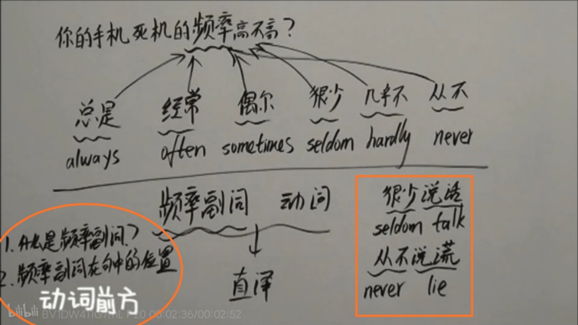 自学英语每日5句,自学英语笔记