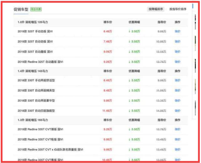 雪佛兰创酷都6.5万了不香?关键还是合资大品牌,比M6颜值帅