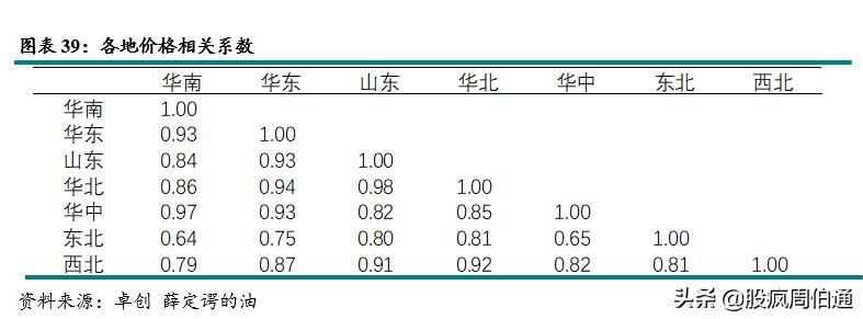 一文看懂期权与期货,lpg期货最新政策