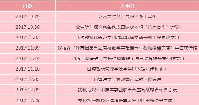 招生季|南京工业大学浦江学院，一直在路上