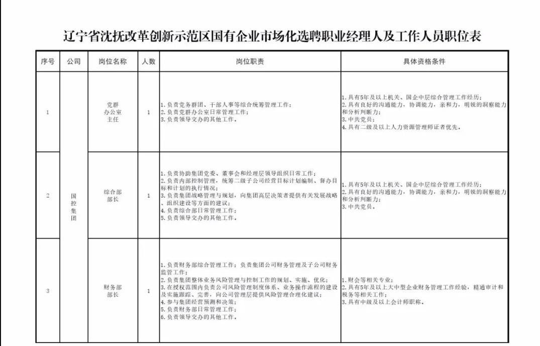 阜新市辅警招聘,阜新科信教育地址