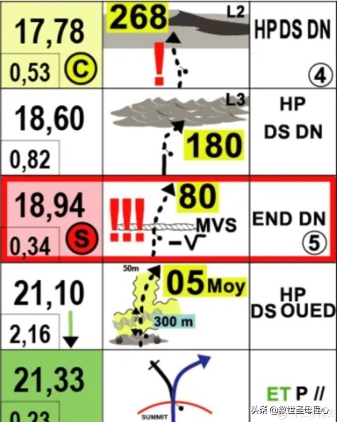 汽车知识鸡肋的汽车配置,不实用汽车科普知识