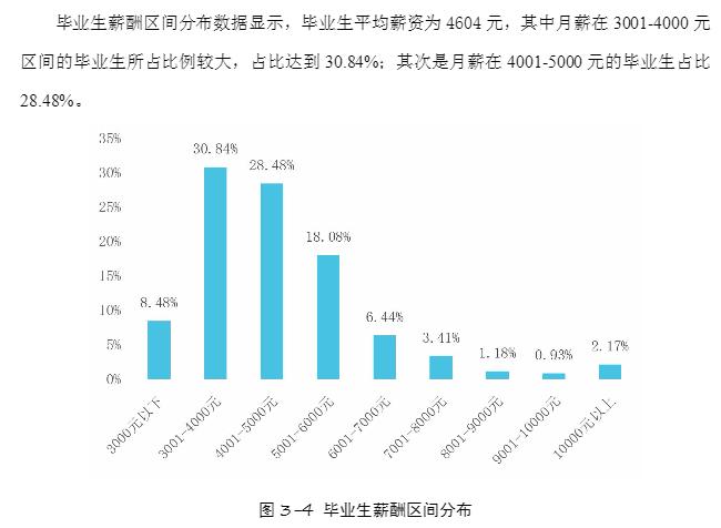 重庆科技学院毕业生就业去向,重庆科技学院哪些专业好就业