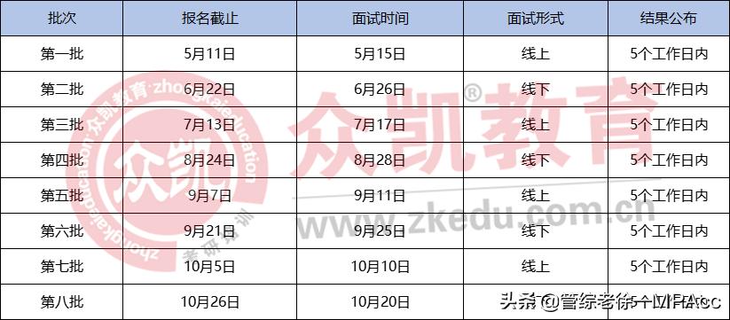 mba提前批面试的学校,mba报考条件及mba推荐院校介绍