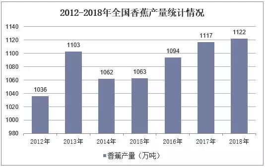 香蕉发展史,香蕉起源与进化