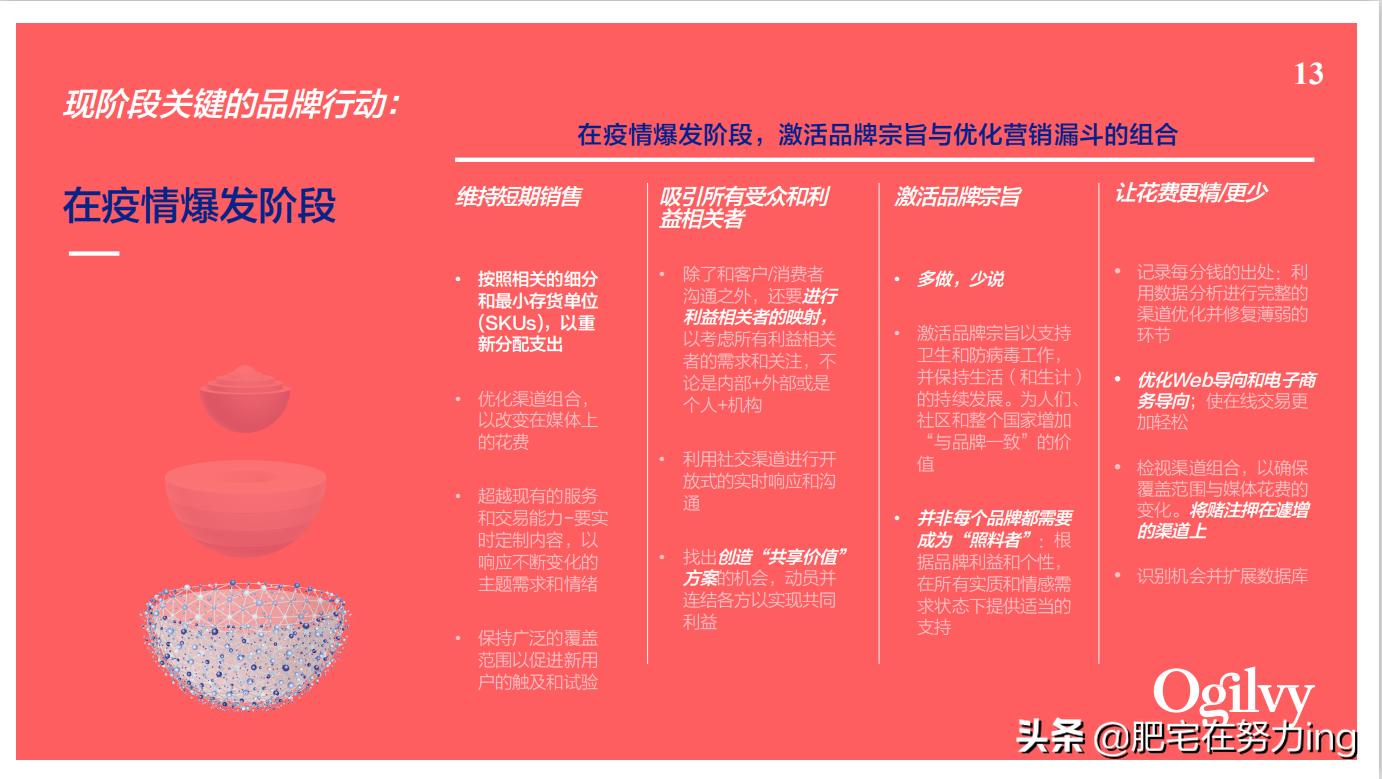 奥美2022年,奥美非常时期品牌