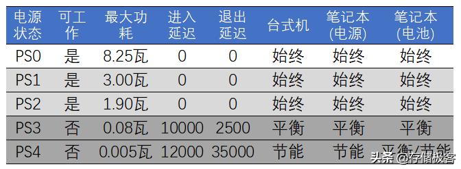 英睿达p5固态硬盘好吗,英睿达p5plus1tbssd固态硬盘