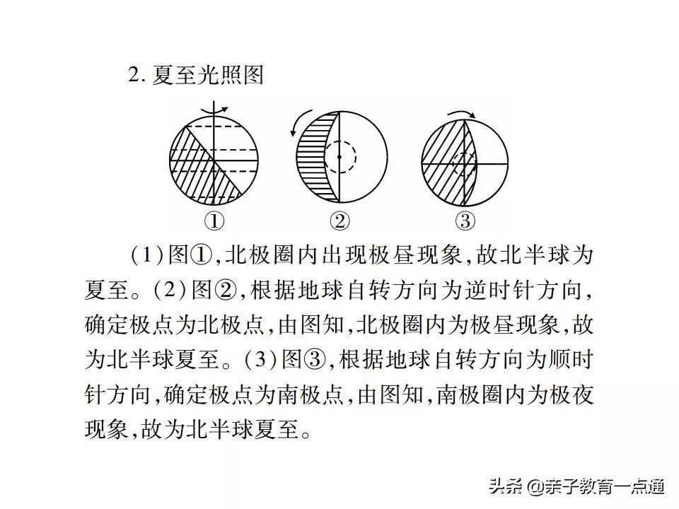 孩子怎么学地理又快又好,没有学不会的孩子