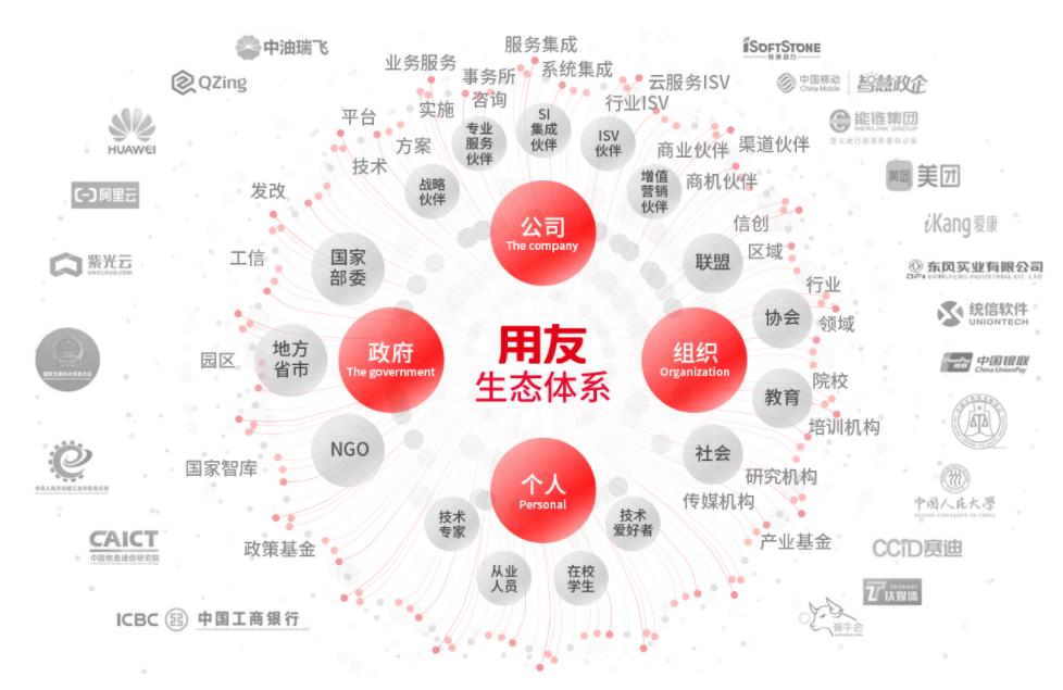 用友bip融资模块,用友bip前景