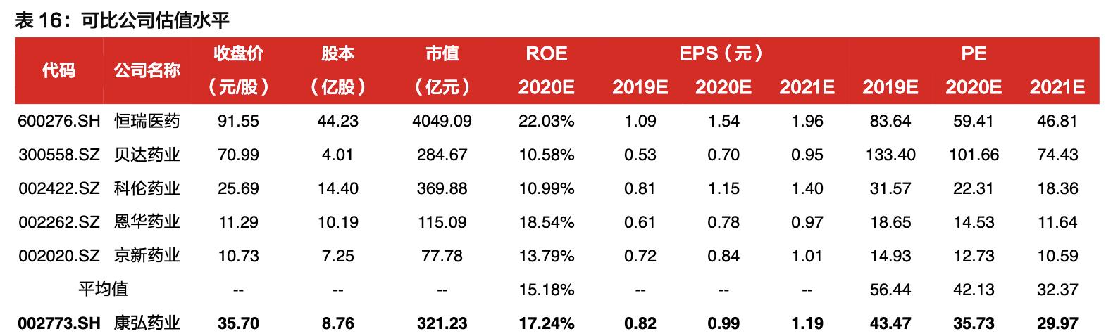康弘药业深度分析最新,中国康弘药业的发展