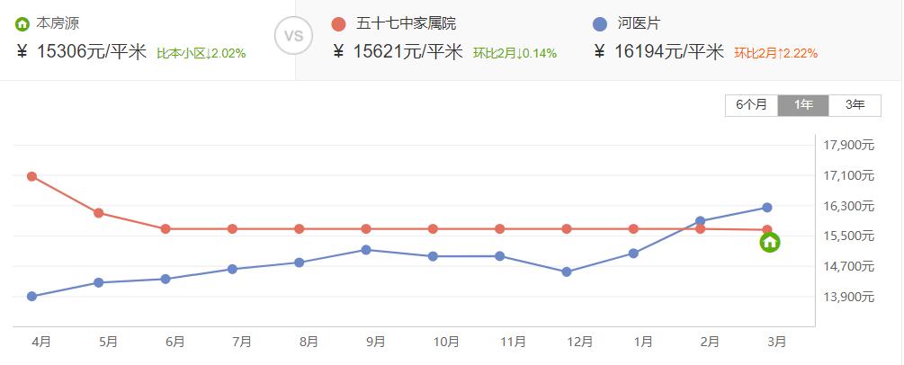 郑州省实验小学学区房划片,2021郑州中原区小学划片范围详解