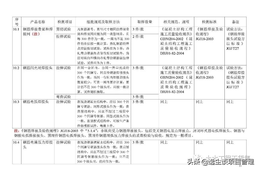 见证取样检测内容包括哪些,见证取样手册最新版