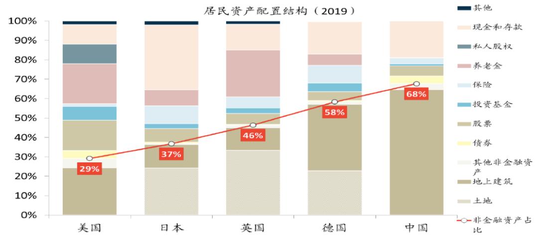 中国股市面临重大机遇,当前股市的最大风险