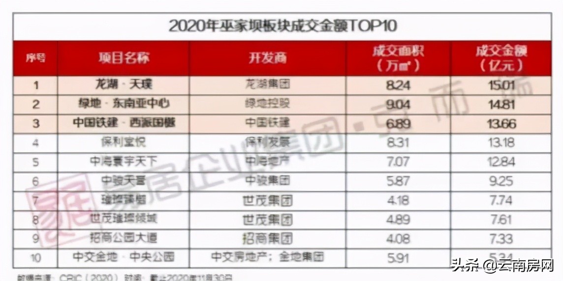 手持“王炸”的天璞二期，可能是近期巫家坝最值得买的项目