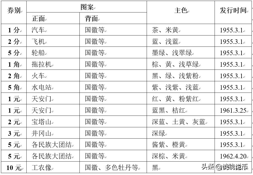 第二版人民币图样全套背面,钱币收藏一二三套人民币图片