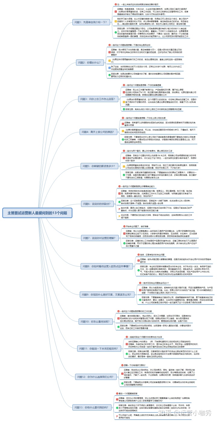 美工运营哪个发展最有前途,零基础转行做运营还是美工