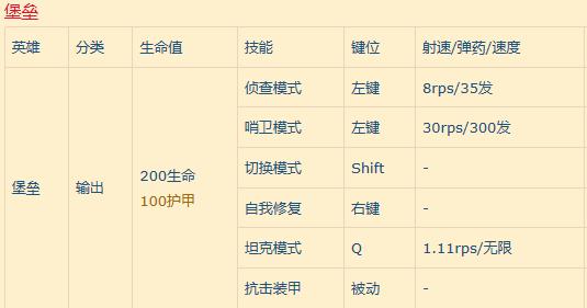 源氏e技能,如何练成无敌功法