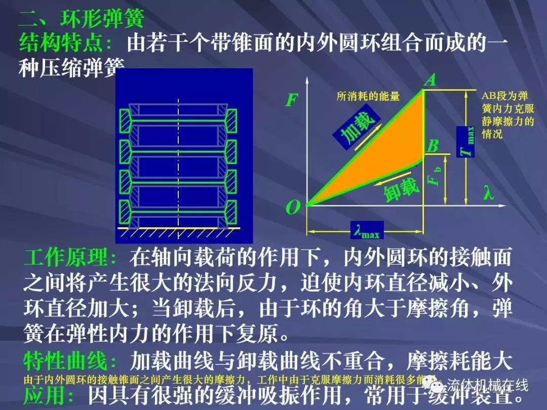弹簧设计注意事项图片,弹簧设计计算实例