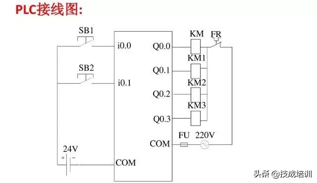西门子plc300星三角降压启动梯形图,西门子plcs7-200smart如何下载梯形图
