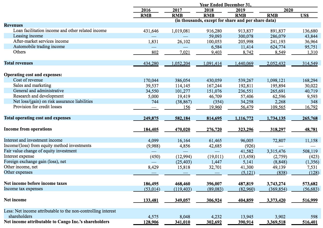 灿谷财报,灿谷财报深度分析
