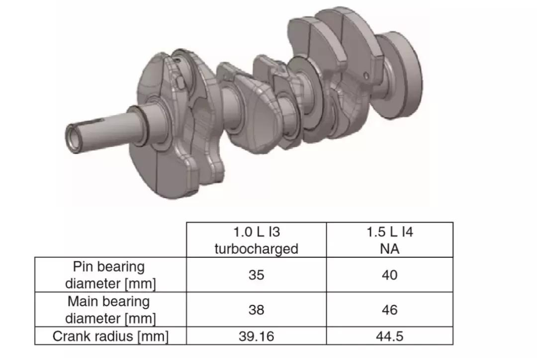 剖析凌派180TURBO发动机,这是广本科研人员的个性表达方式