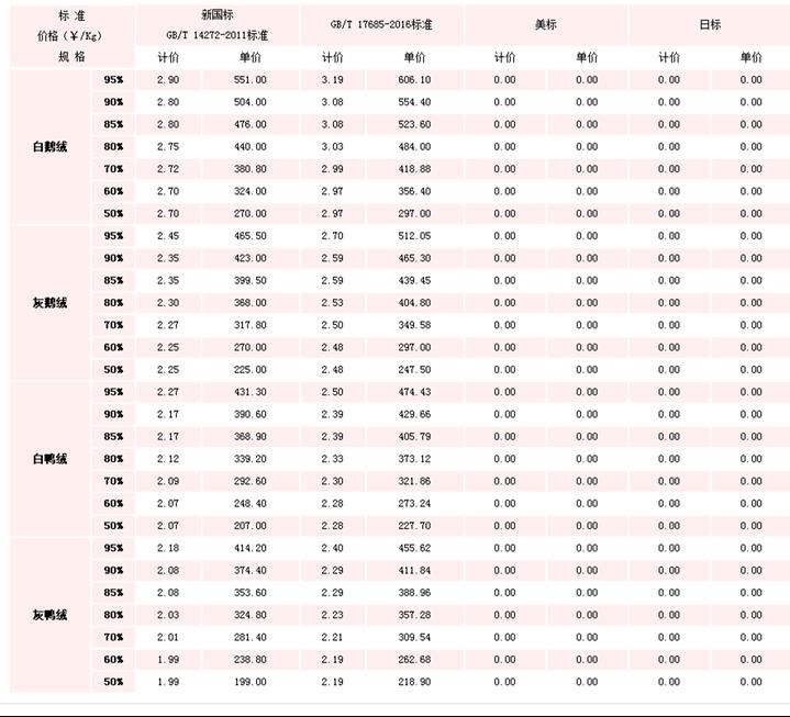 平价羽绒服如何选择好品牌,1000-2000哪个品牌羽绒服款式好