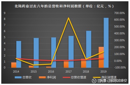 北陆药业300016还能涨多少,北陆药业长线牛股