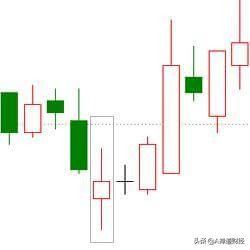 十六种常见上涨k线形态,新手必会的二十二种k线形态