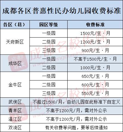 在成都,从幼儿园到高中,读公办学校能省50万
