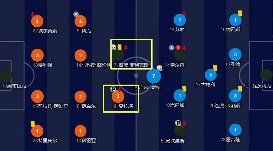 马竞7号若昂菲利克斯,若昂菲利克斯马竞庆祝动作