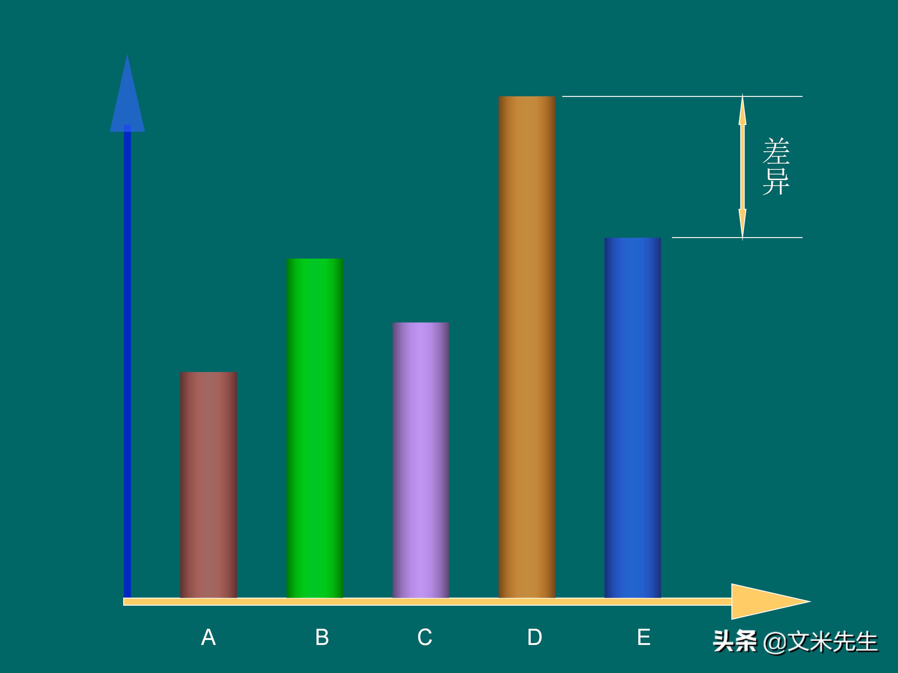 KPI体系建立的三种方式,57页关键绩效指标体系的建立与选择