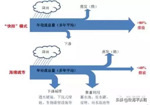 中国最牛泄洪,中国最牛排水道
