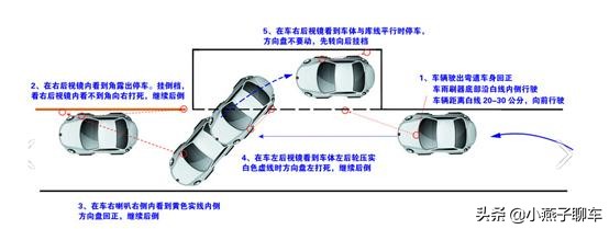 科目二坡道定点30公分看点与技巧,a1科目二考试16项详细技巧图解