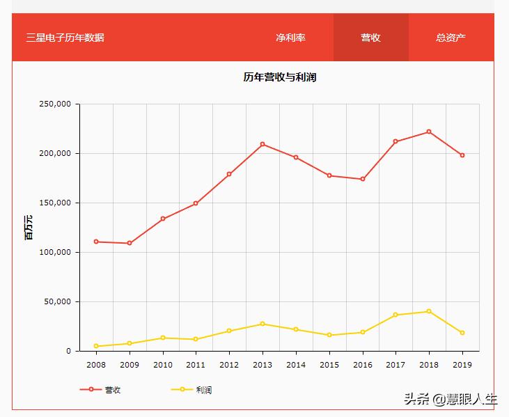 三星和华为谁的科技水平更高,三星公司和华为公司哪个实力强