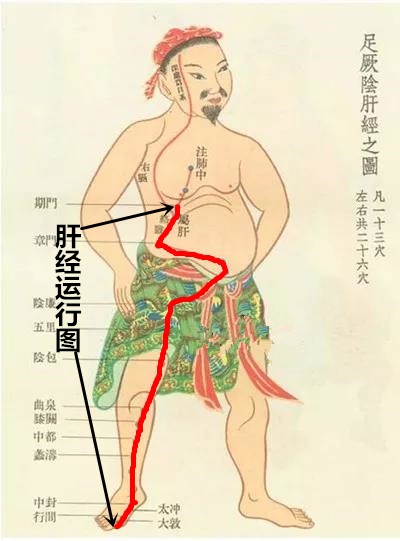 头痛有点血液不通怎么按摩,头痛气血不畅按哪个穴位