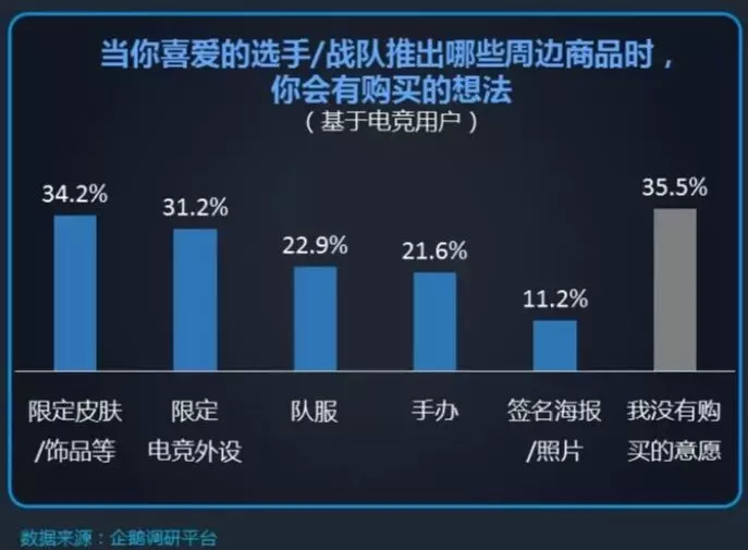 英雄联盟电竞发展,英雄联盟电竞经理跨服竞技